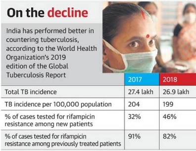 On the decline